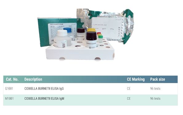 Coxiella ELISA Solution